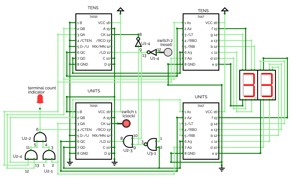 Digital Logic Counter