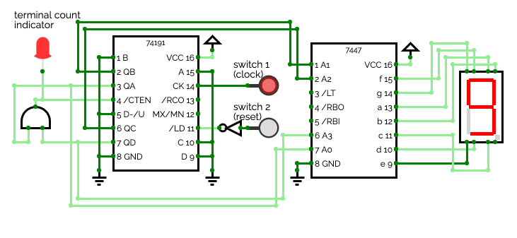 Digital Logic Counter